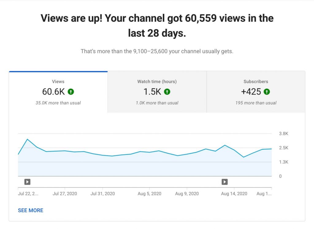 new youtube analytics