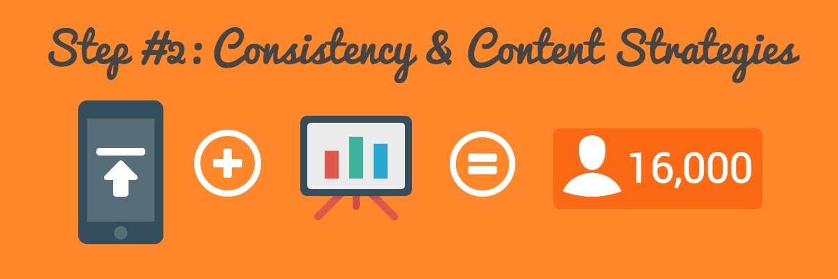 Step #2 Consistency & Content Strategy