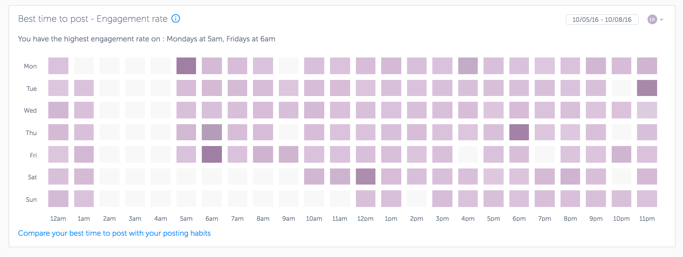 Iconosquare Best Time To Post Engagement Report