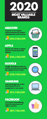 Infographic template