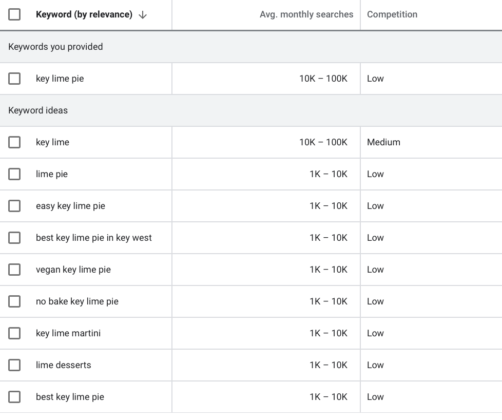 amateur blogs keyword research 