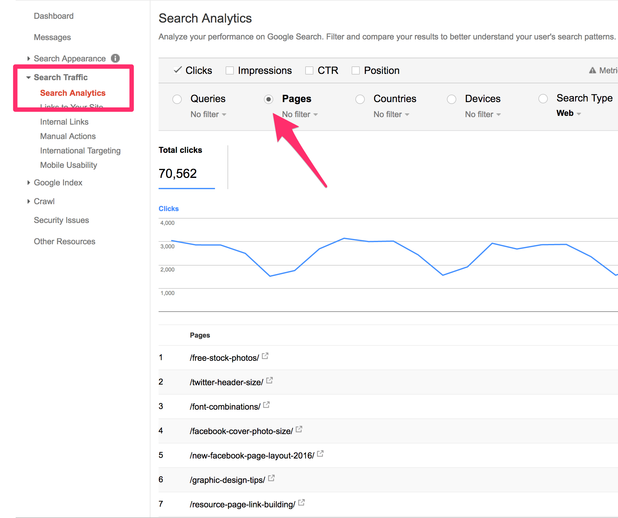 Top pages in Search Console